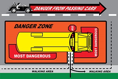 bus danger zone graphic 